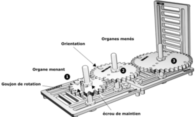 Activités Activites Site3